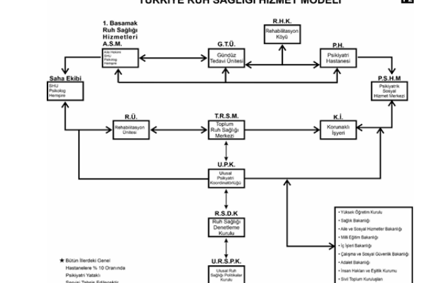 Effects of Covid-19 On Mental Health Policies in the World and in Turkey and a Model Proposal