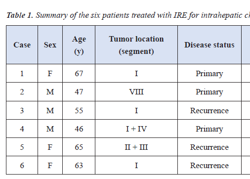 Irreversible Electroporation for Intrahepatic Cholangiocarcinoma in High-RiskAnatomical Locations: A Retrospective Case Series of Six Patients
